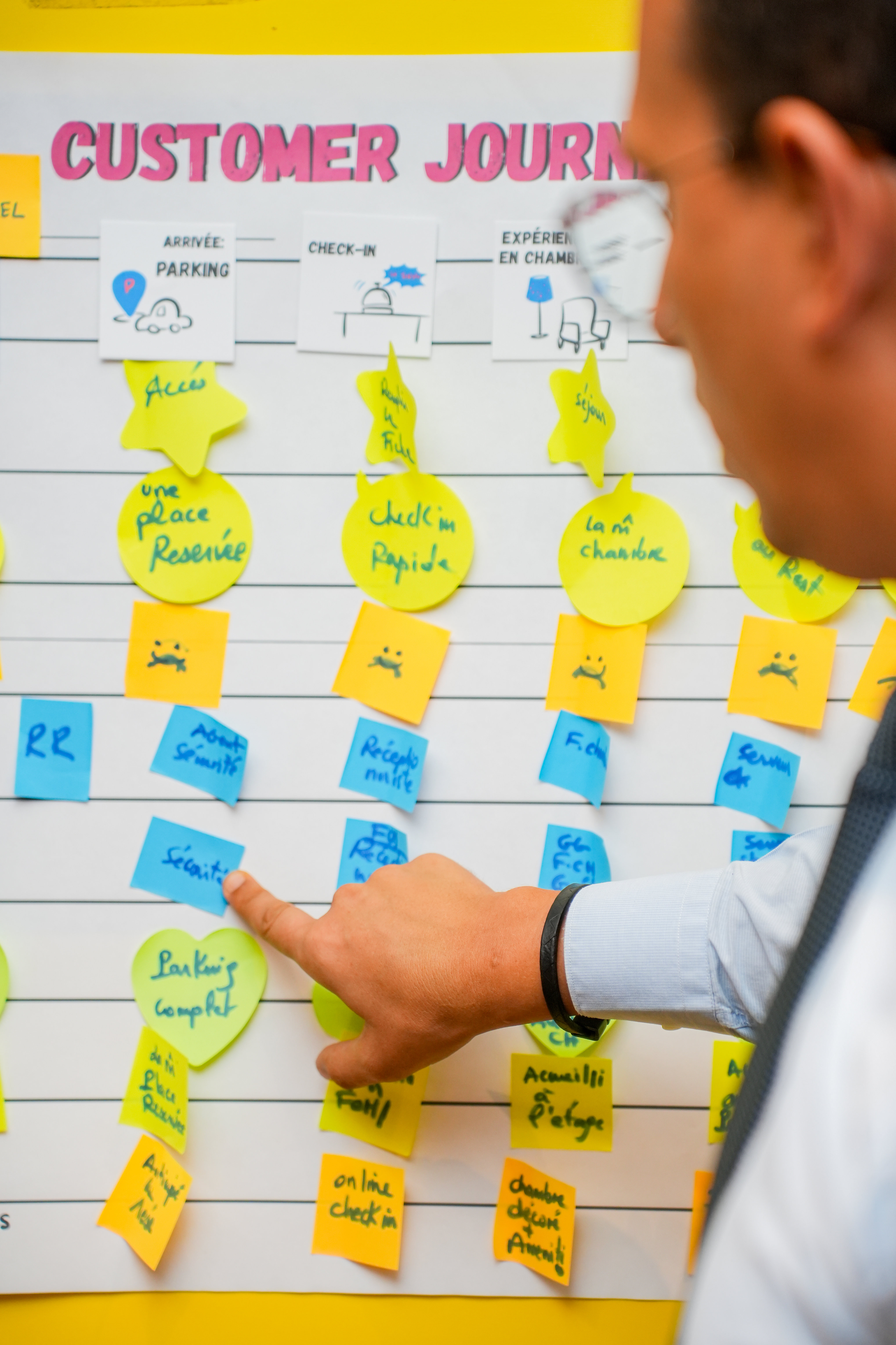 Prototypage et tests utilisateurs